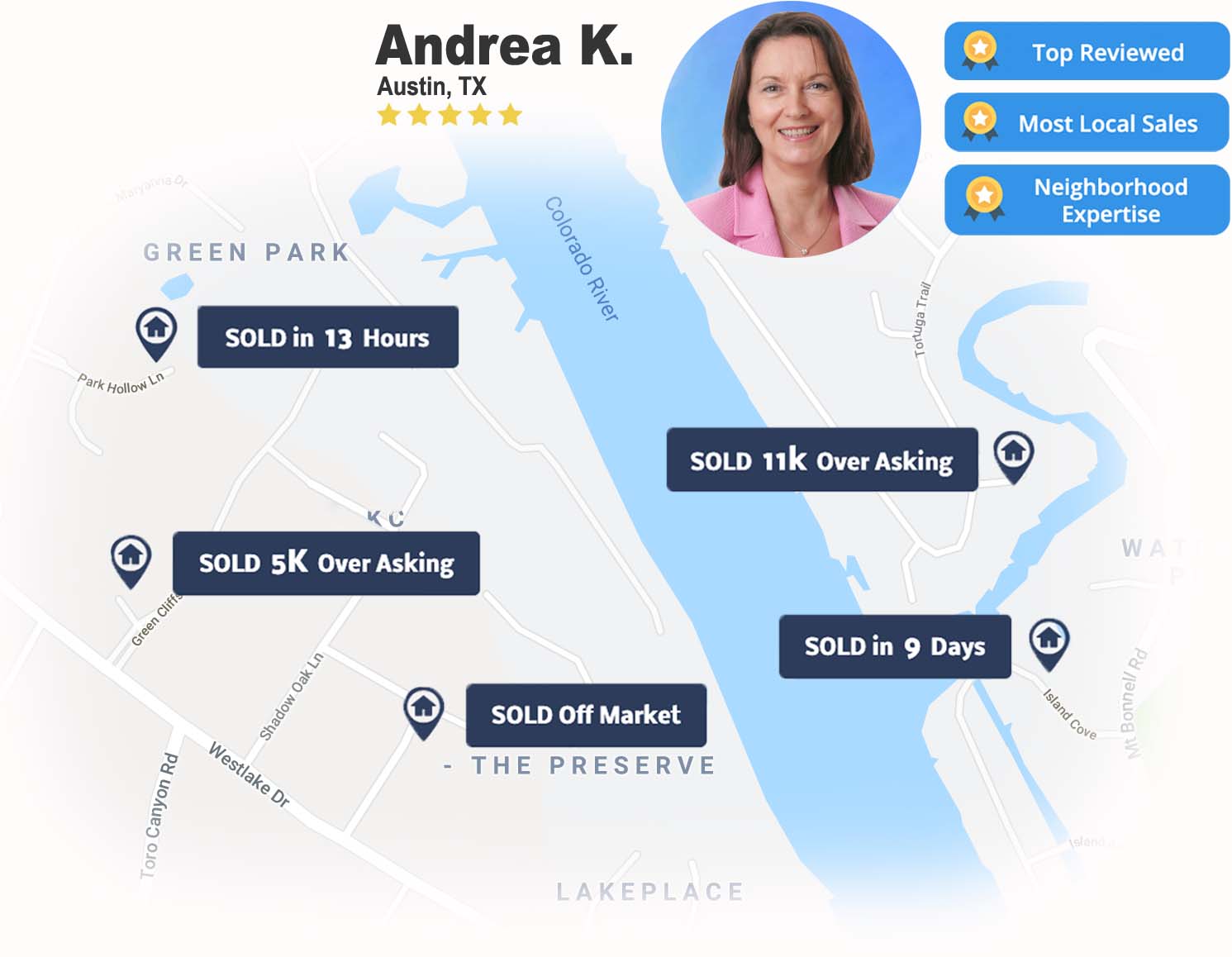 Example top agent with local sales highlights